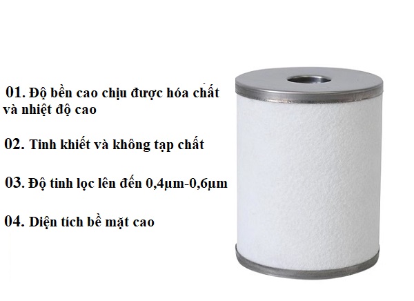 Lọc tách hơi dầu AM-EL350 cho bộ lọc SMC AM350C